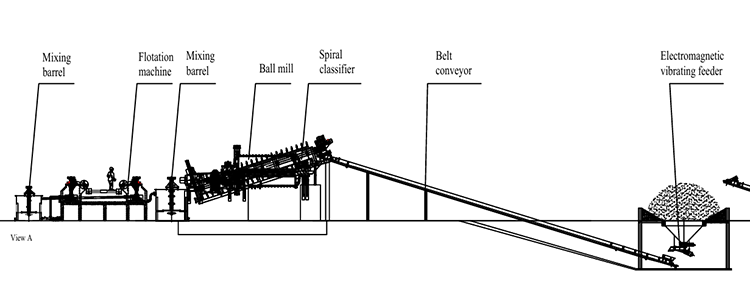 1793098263627797.png Copper flotation plant (1).png